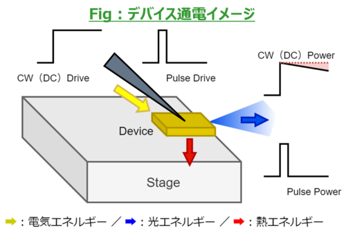 デバイス通電イメージ