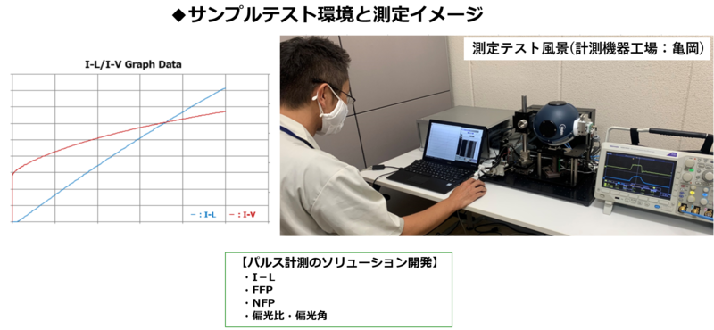 サンプルテスト環境