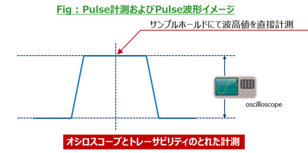 パルス計測＆パルス波形イメージ