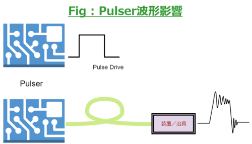 パルス波形影響