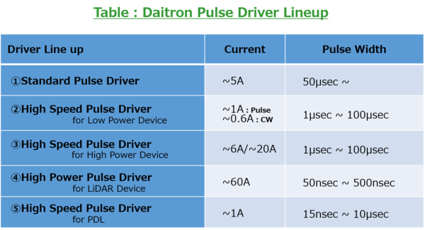 Daitron Pulse Driver Lineup