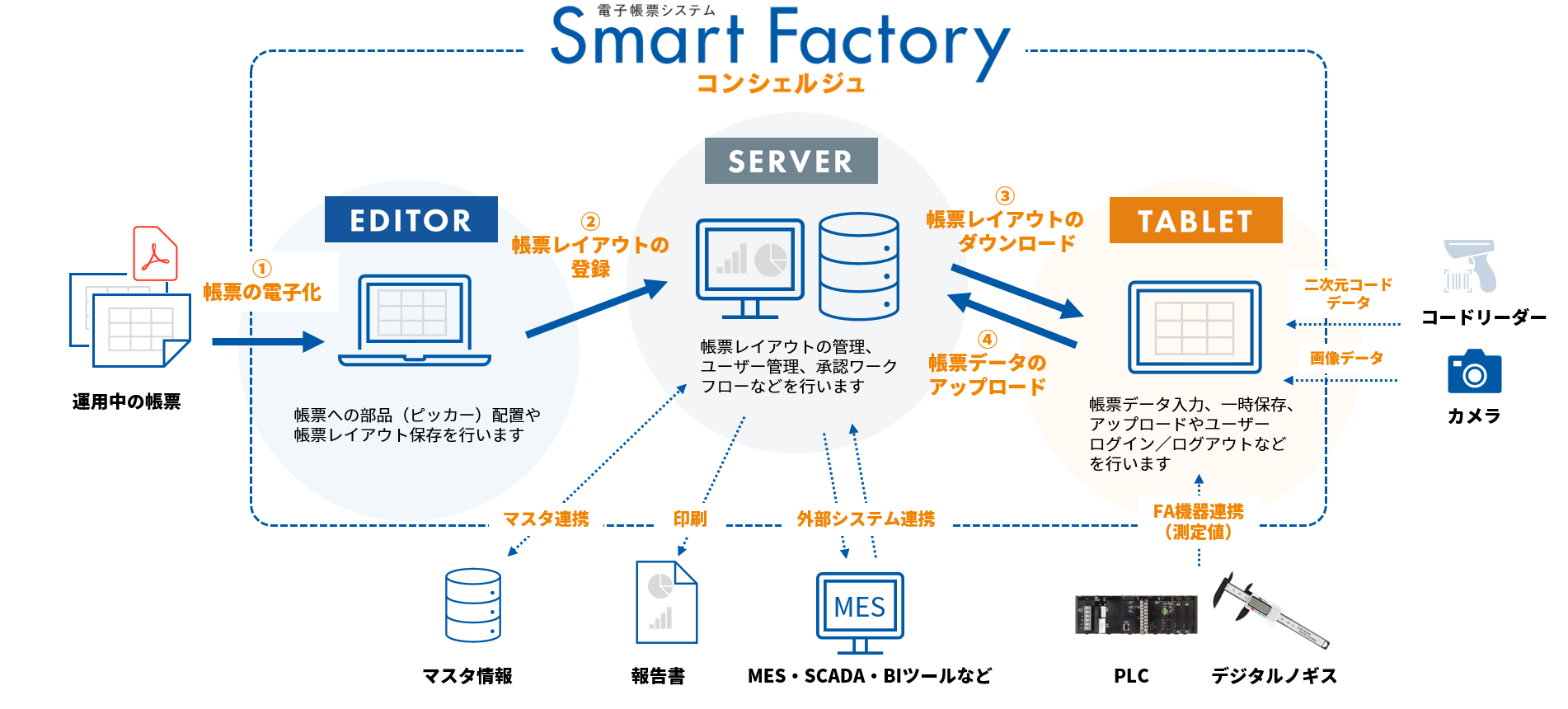 SmartFactoryコンシェルジュ_システム構成図_220419.png