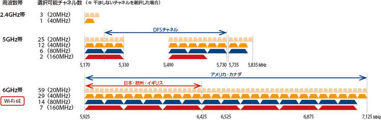 SX-PCEAX_6E_channel.jpg