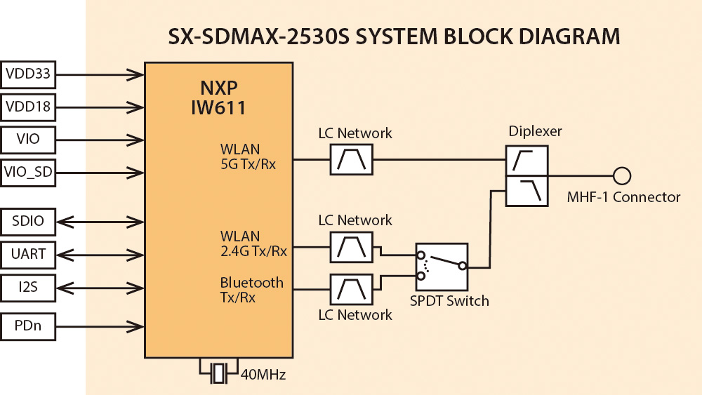 SX-SDMAX (3).jpg