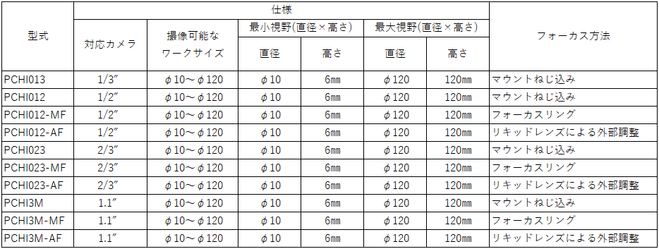 スクリーンショット 2024-07-11 095613.png