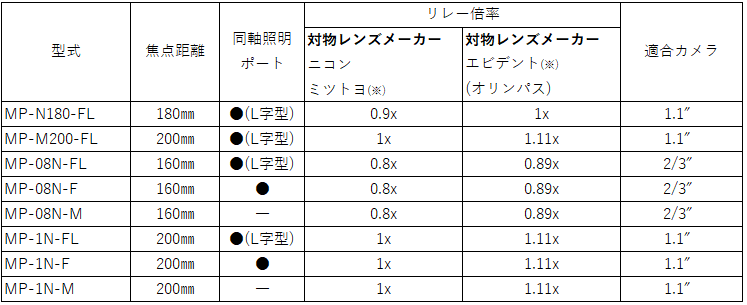 スクリーンショット 2024-07-11 103134.png