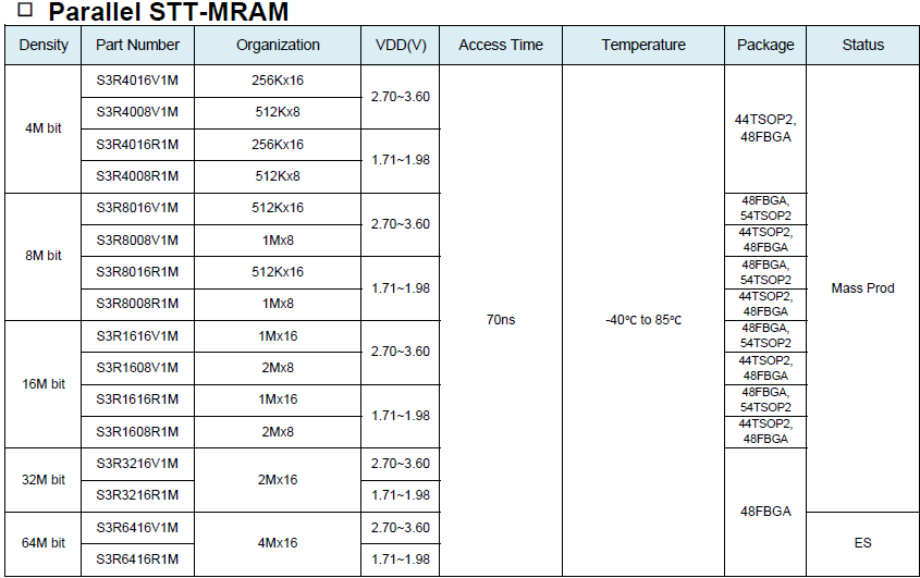 Parallel STT-MRAM.png