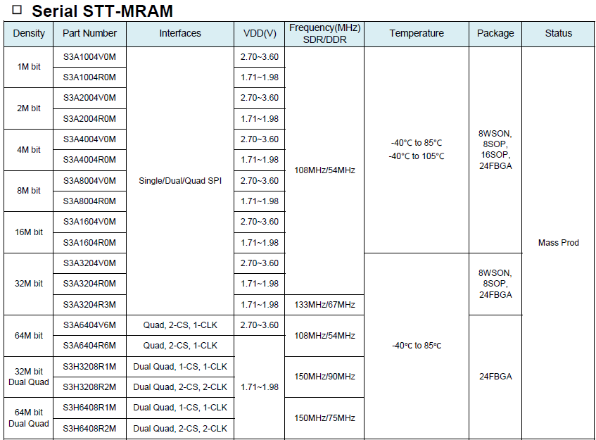 Serial STT-MRAM.png