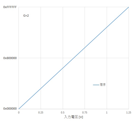 Int Full-Scale Cal