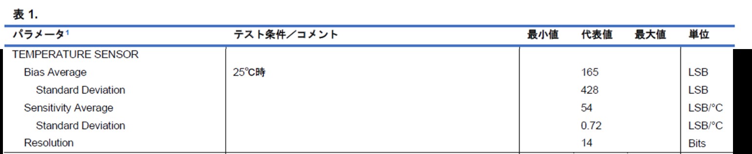 バースト