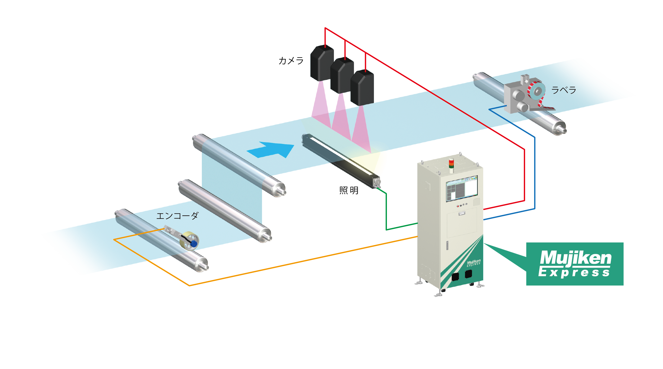 システム構成例