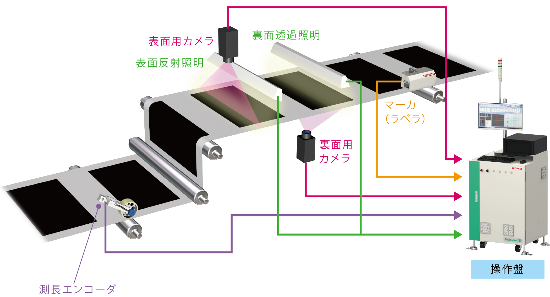 システム構成例