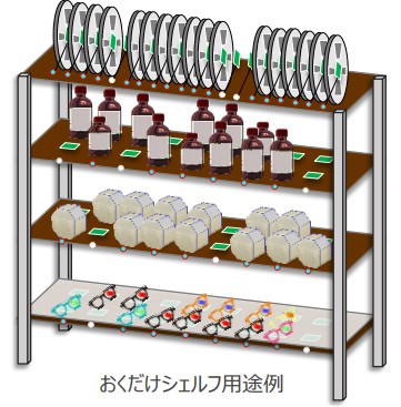 おくだけシェルフ 用途例 イメージ図
