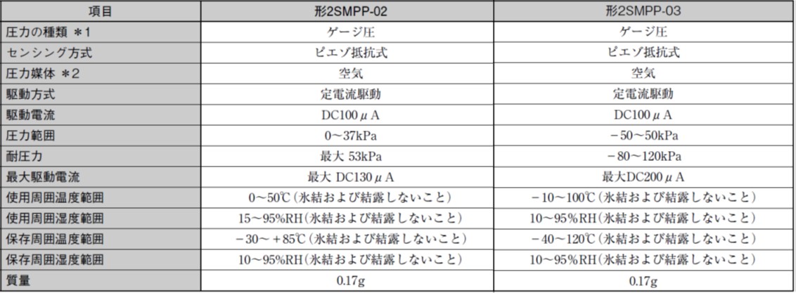 ゲージ圧_主な仕様.jpg