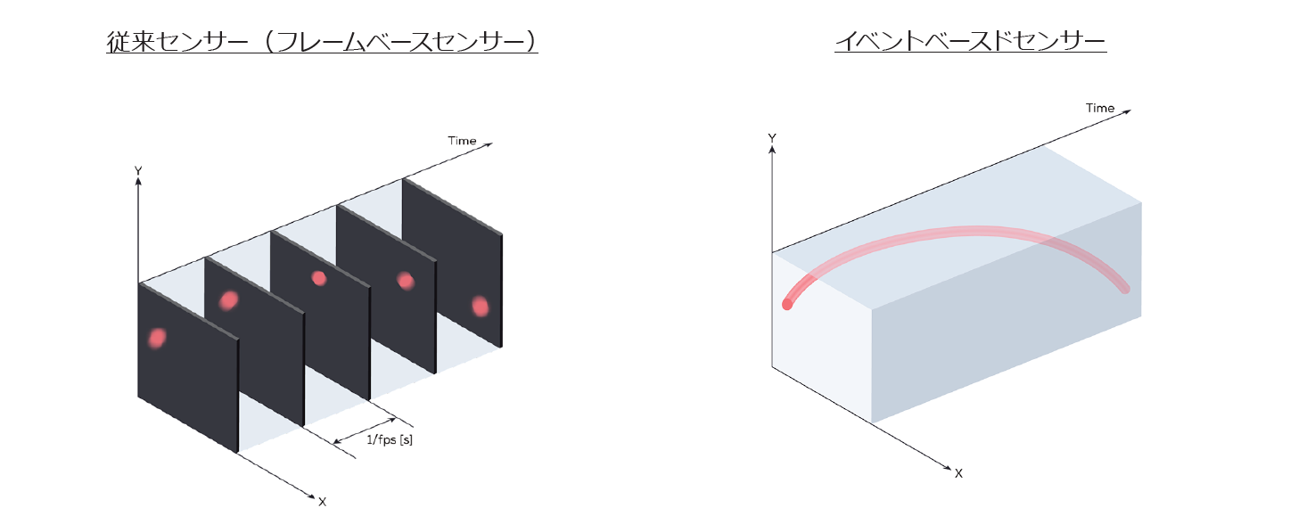 技術説明の図