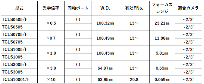https://www.daitron.co.jp/products/uploads/%E3%82%B9%E3%82%AF%E3%83%AA%E3%83%BC%E3%83%B3%E3%82%B7%E3%83%A7%E3%83%83%E3%83%88%202024-07-11%20103618_1.png
