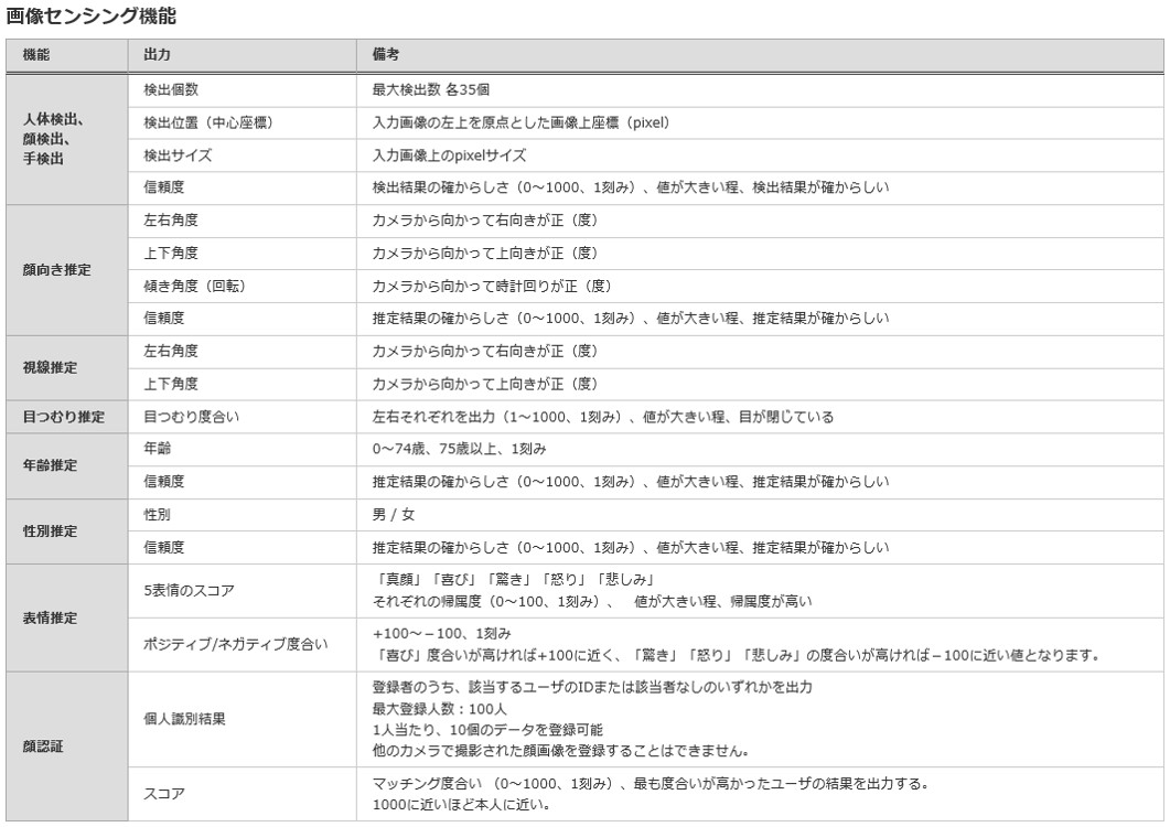 ヒューマンビジョンコンポ_主な仕様1.jpg