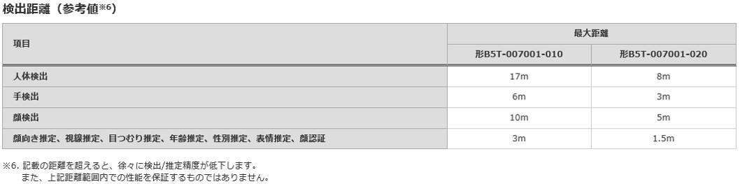 ヒューマンビジョンコンポ_主な仕様2.jpg