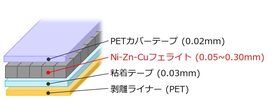 フェライトテープ構成.jpg