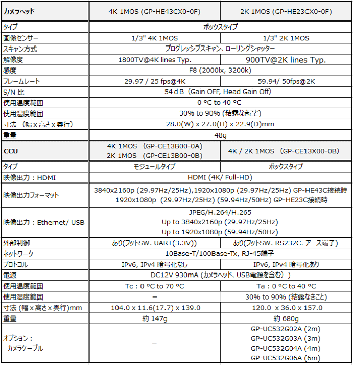 https://www.daitron.co.jp/products/uploads/%E5%9B%B32_5.png