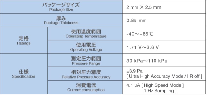 絶対圧_主な仕様.jpg