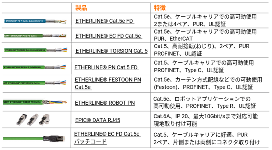 https://www.daitron.co.jp/products/uploads/%E8%A1%A8_1.png