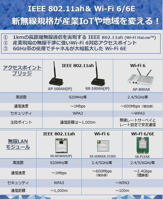 11ah-WiFi6-6Eまとめ