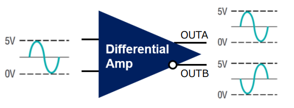 差動出力アンプ