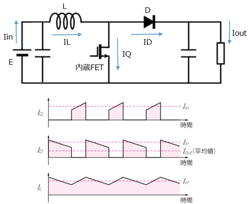 昇圧型コンバータ電流