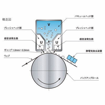 構造図