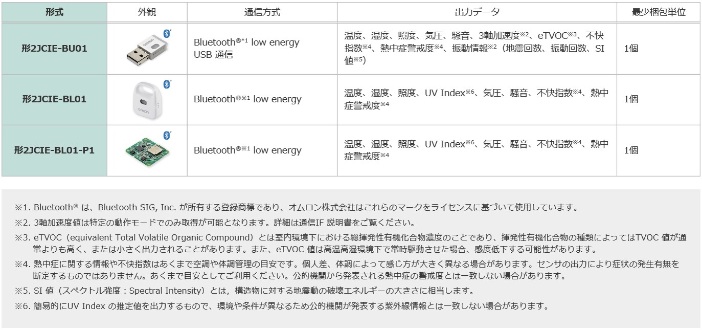 Omron_主な仕様.jpg