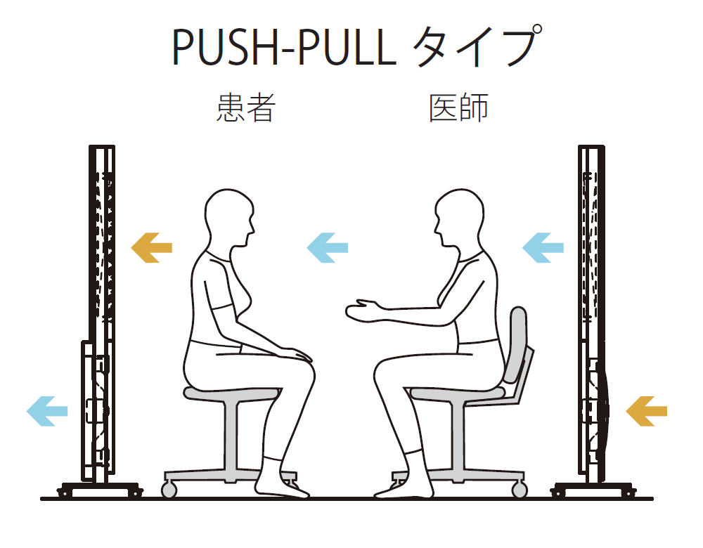 クリーンパーティション（感染症対策製品） ACP-898（AH・BH・CH・DH