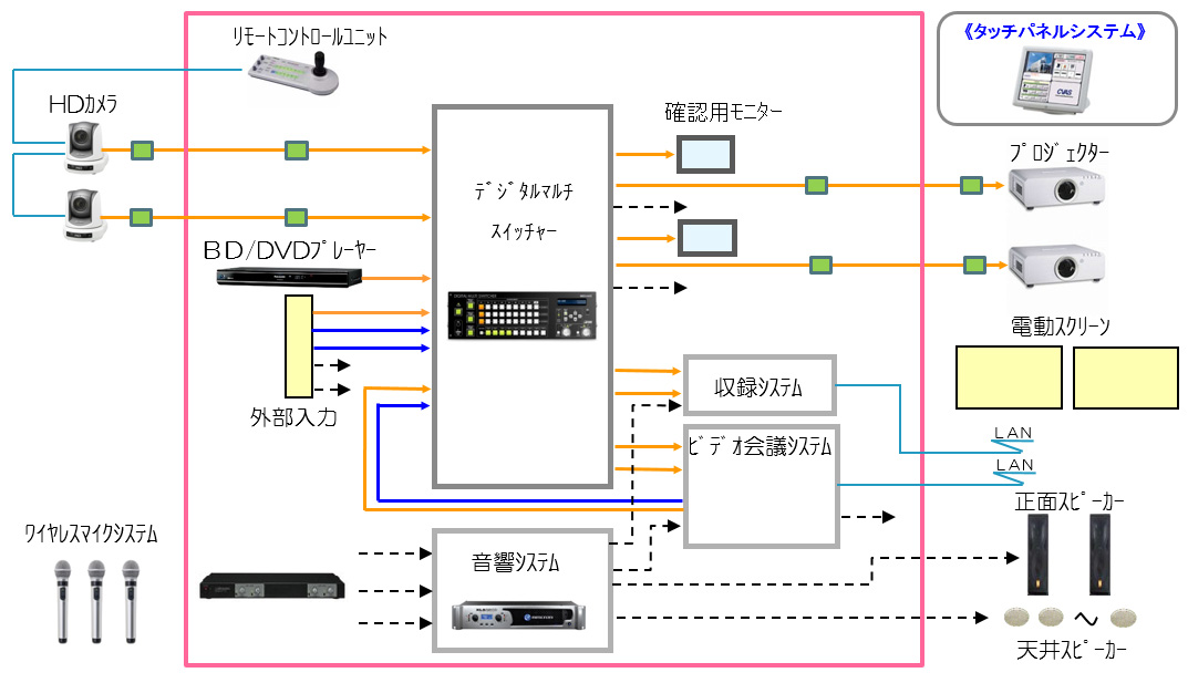 AV_system_01.jpg