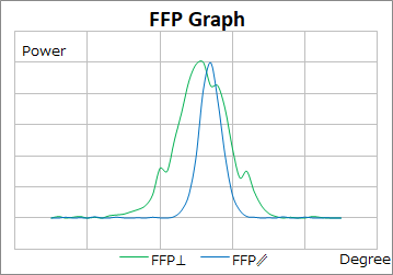 CANテスター_FFPグラフ.png