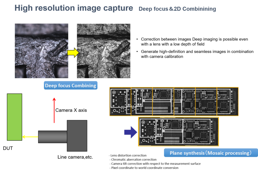 https://www.daitron.co.jp/products/uploads/DAVI_usecase_image_02_en.png