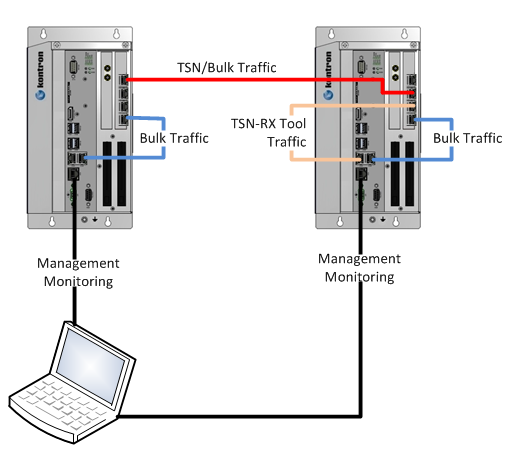 Dual KBox Setup 1062-2900