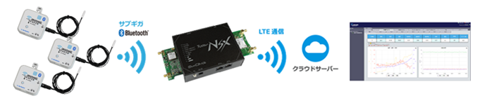 おくだけセンサーソリューション Ⅱ EX1