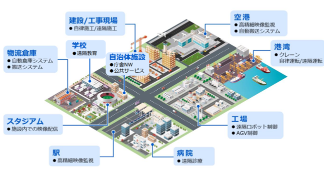 活用シーン
