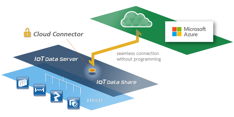 IoT Data Share_img08.png