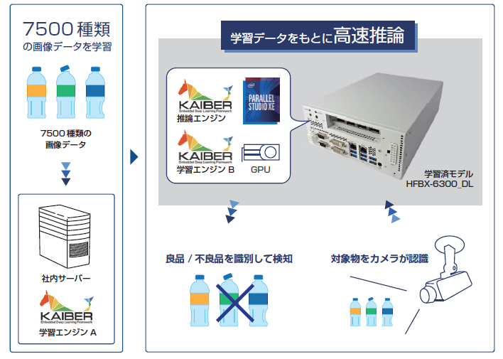 https://www.daitron.co.jp/products/uploads/KAIBER%E2%91%A0_5.png