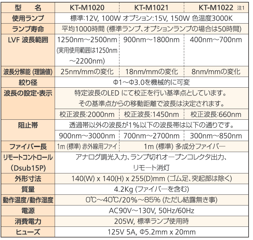 KT-M1020D_spec.png