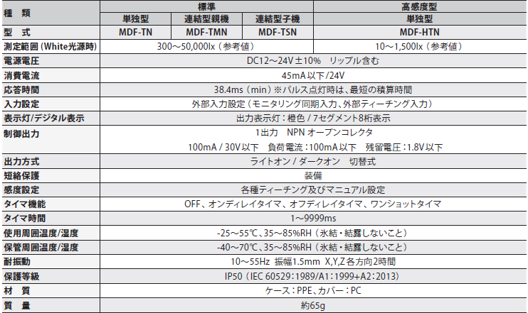 MDFシリーズ.png