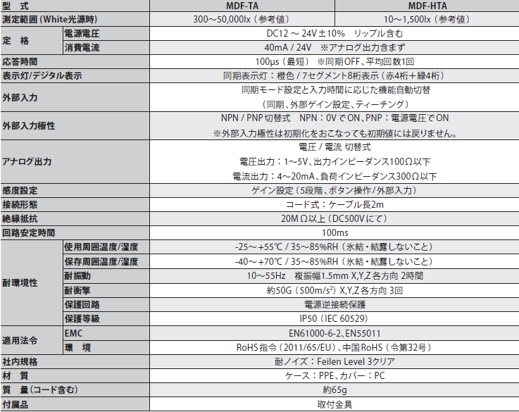 MDF-Aシリーズ.png