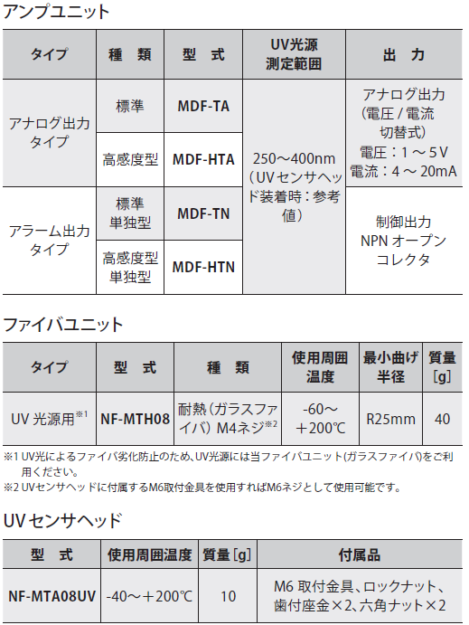 MDF-UVシリーズ.png