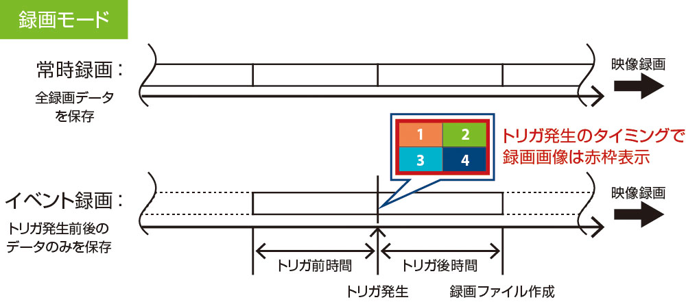 https://www.daitron.co.jp/products/uploads/RM-100RC_img02_1.jpg