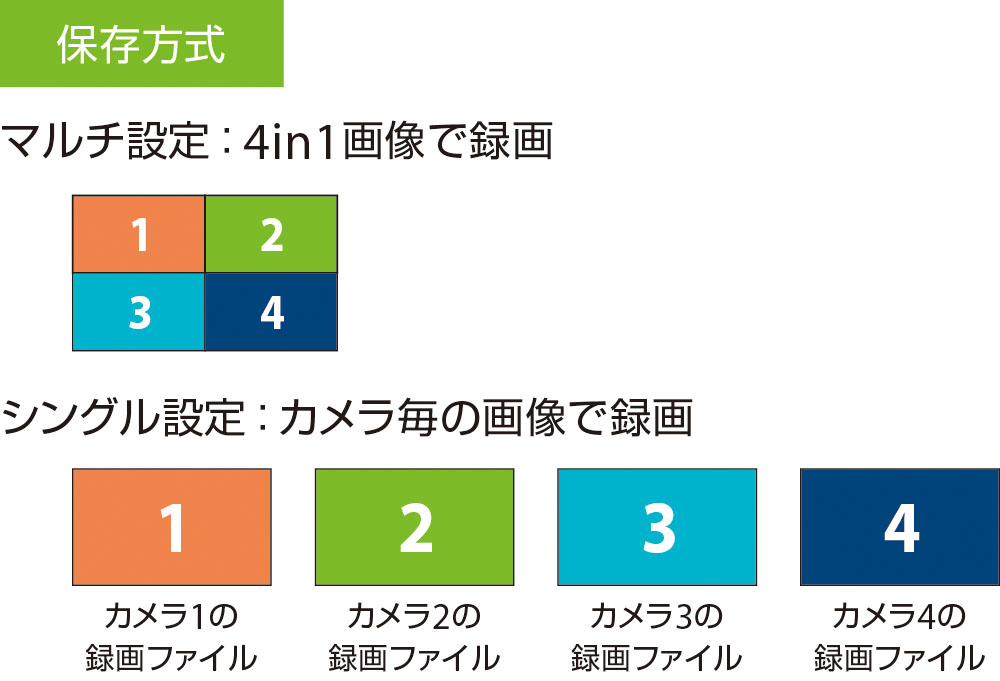 https://www.daitron.co.jp/products/uploads/RM-100RC_img03.jpg
