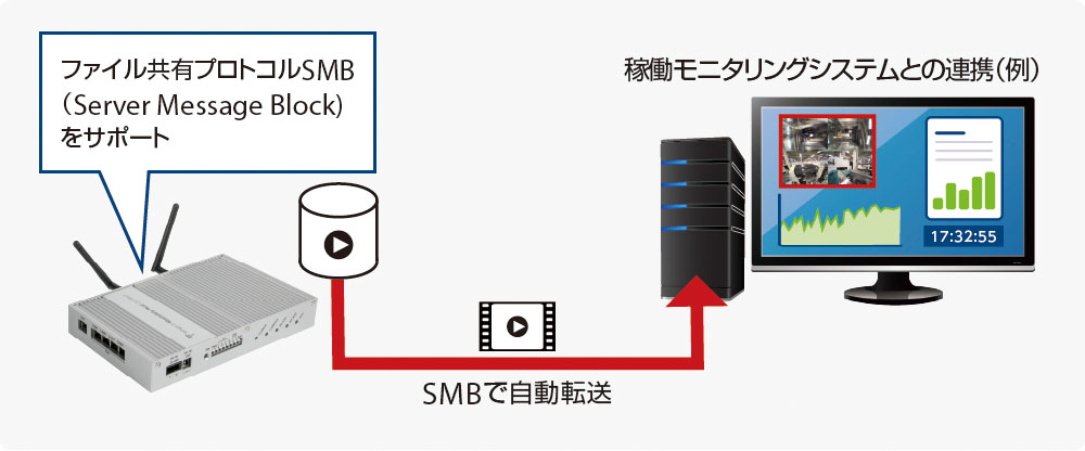https://www.daitron.co.jp/products/uploads/RM-100RC_img04.jpg