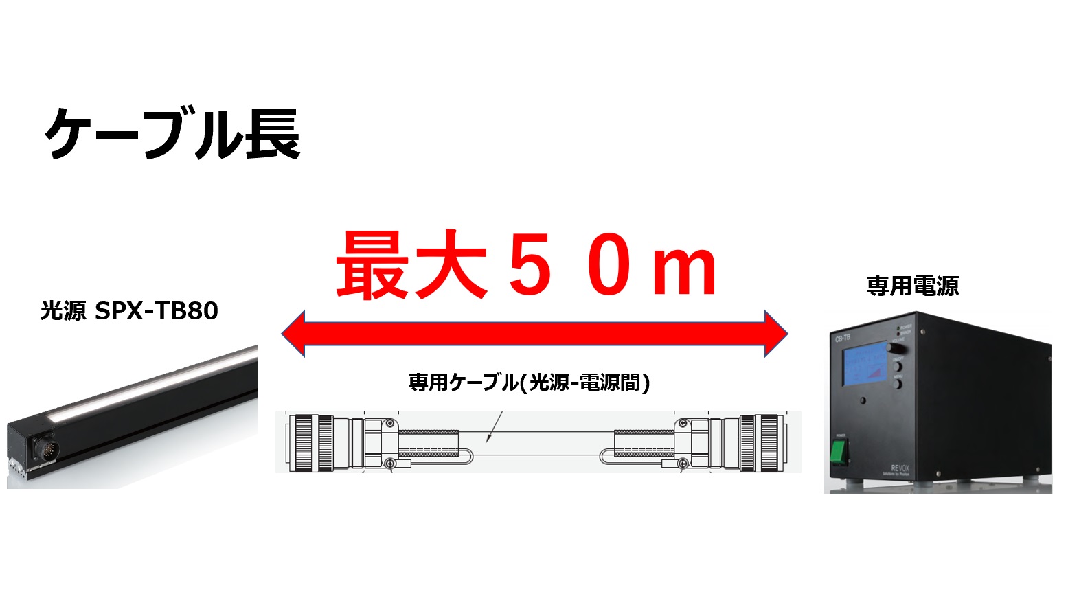 電源ケーブル長