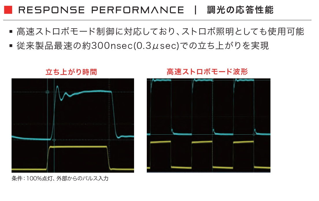 高速応答1