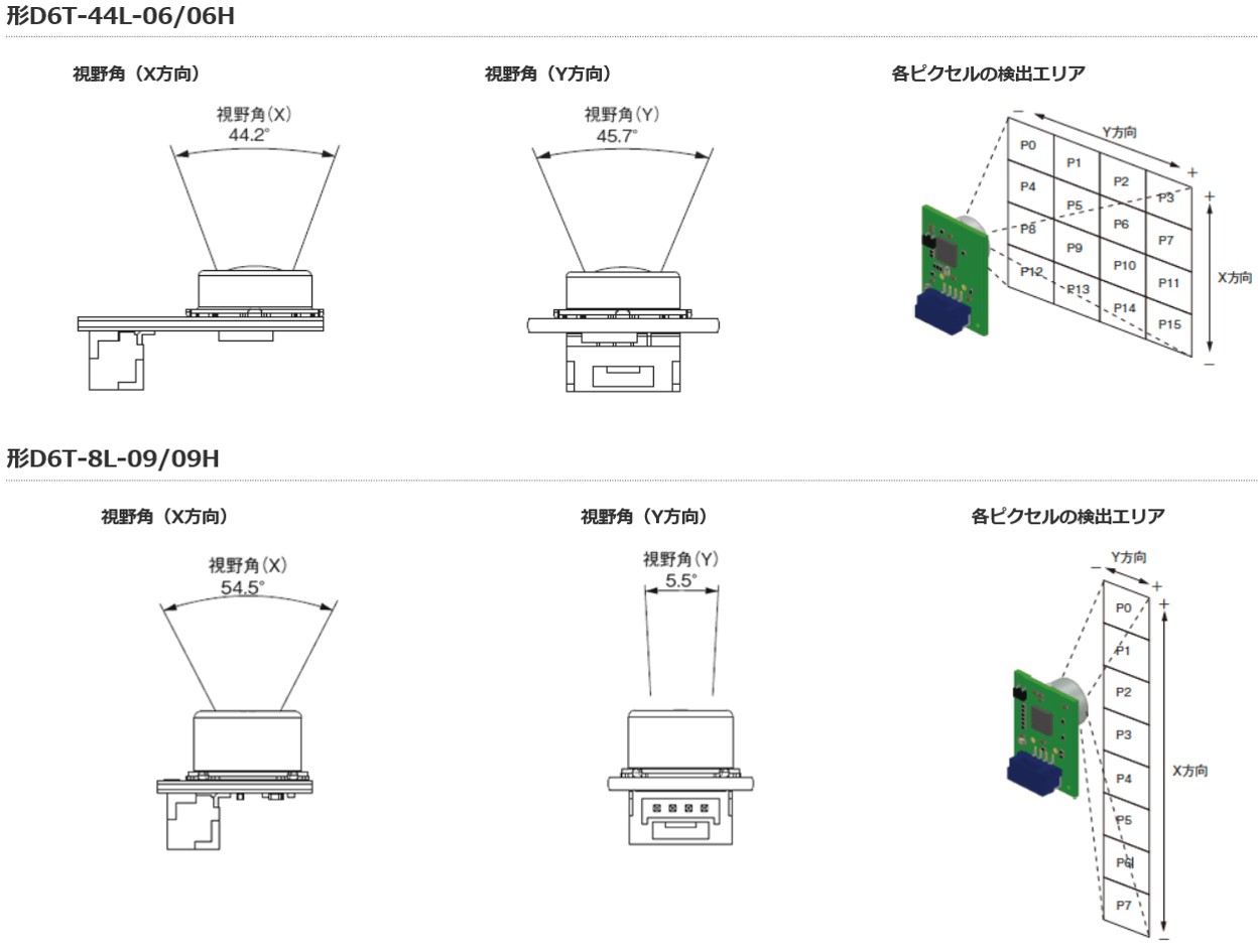 Omron_主な仕様002.jpg